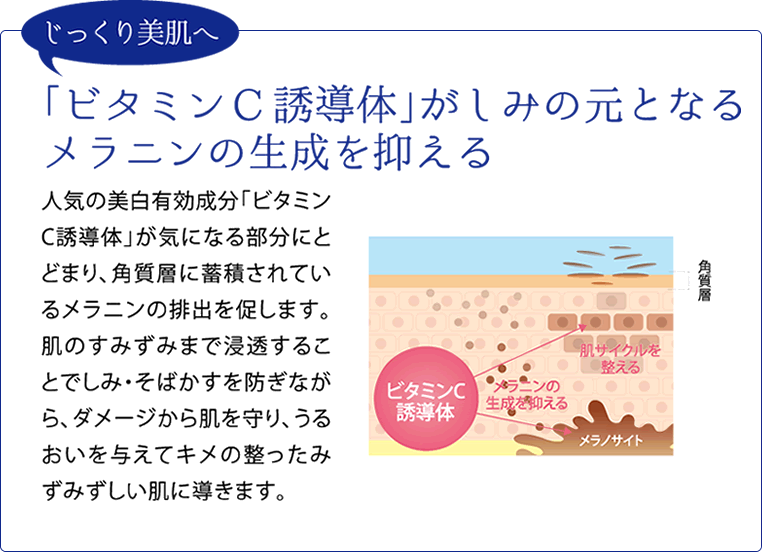 じっくり美肌へ「ビタミンＣ誘導体」がしみの元となるメラニンの生成を抑える。人気の美白有効成分「ビタミンＣ誘導体」が期になる部分にとどまり、角質層に蓄積されているメラニンの排出を促します。肌のすみずみまで浸透することでしみ・そばかすをづ瀬木ながら、、ダメージから肌を守り、うるおいを与えてキメの整ったみずみずしい肌に導きます。