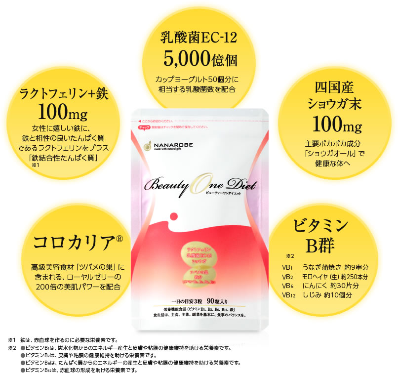 ・乳酸菌EC-12 5,000億個「カップヨーグルト50個分に相当する乳酸菌数を配合」・ラクトフェリン+鉄100mg「女性に嬉しい鉄に、鉄と相性の良いたんぱく質であるラクトフェリンをプラス(鉄結合性たんぱく質)※1」・四国産ショウガ末100mg「主要ポカポカ成分ショウガオールで健康な体へ」・コロカリア(R)「高級美容食材ツバメの巣に含まれる、ローヤルゼリーの200倍の美肌パワーを配合」・ビタミンB群※2「B1(うなぎ蒲焼き約9串分)、B2(モロヘイヤ生約250本分)、B6(にんにく約30片分)、B12(しじみ約10個分)」(※1 鉄は、赤血球を作るのに必要な栄養素です。※2 ・ビタミンB1は、炭水化物からのエネルギー産生と皮膚や粘膜の健康維持を助ける栄養素です。・ビタミンB2は、皮膚や粘膜の健康維持を助ける栄養素です。・ビタミンB6は、タンパク質からのエネルギーの産生と皮膚や粘膜の健康維持を助ける栄養素です。・ビタミンB12は、赤血球の形成を助ける栄養素です。)